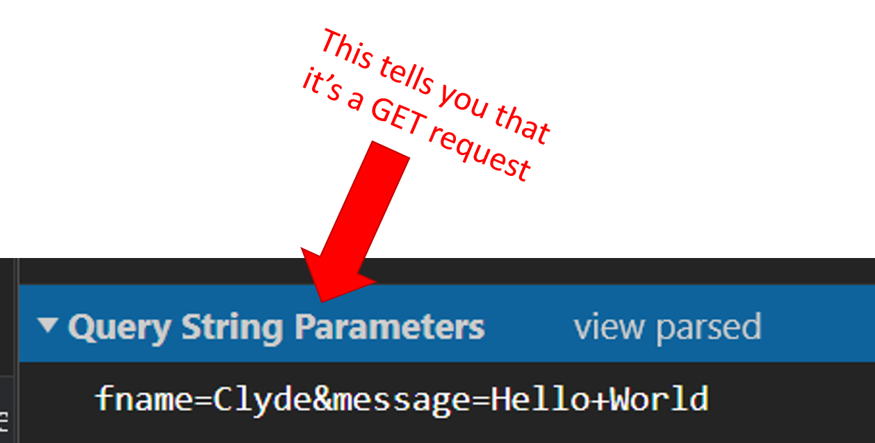 GET is appended to the URL of the HTTP request